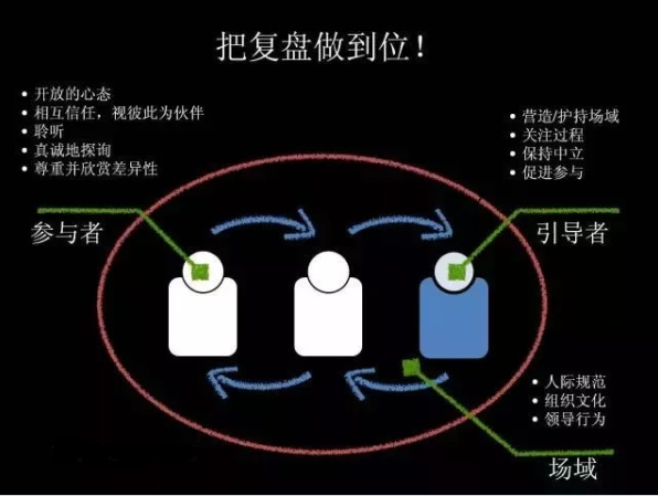 对于炒股怎样复盘才是好的复盘? - 知乎