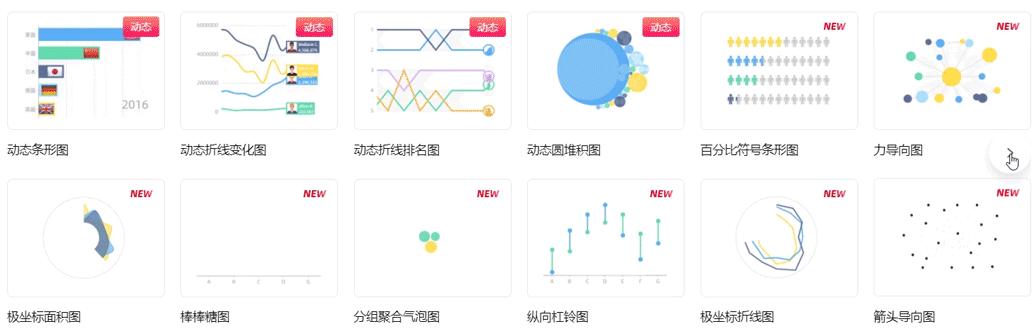 排名话题最常用的图表！它还适合高维和多变量数据 - 知乎