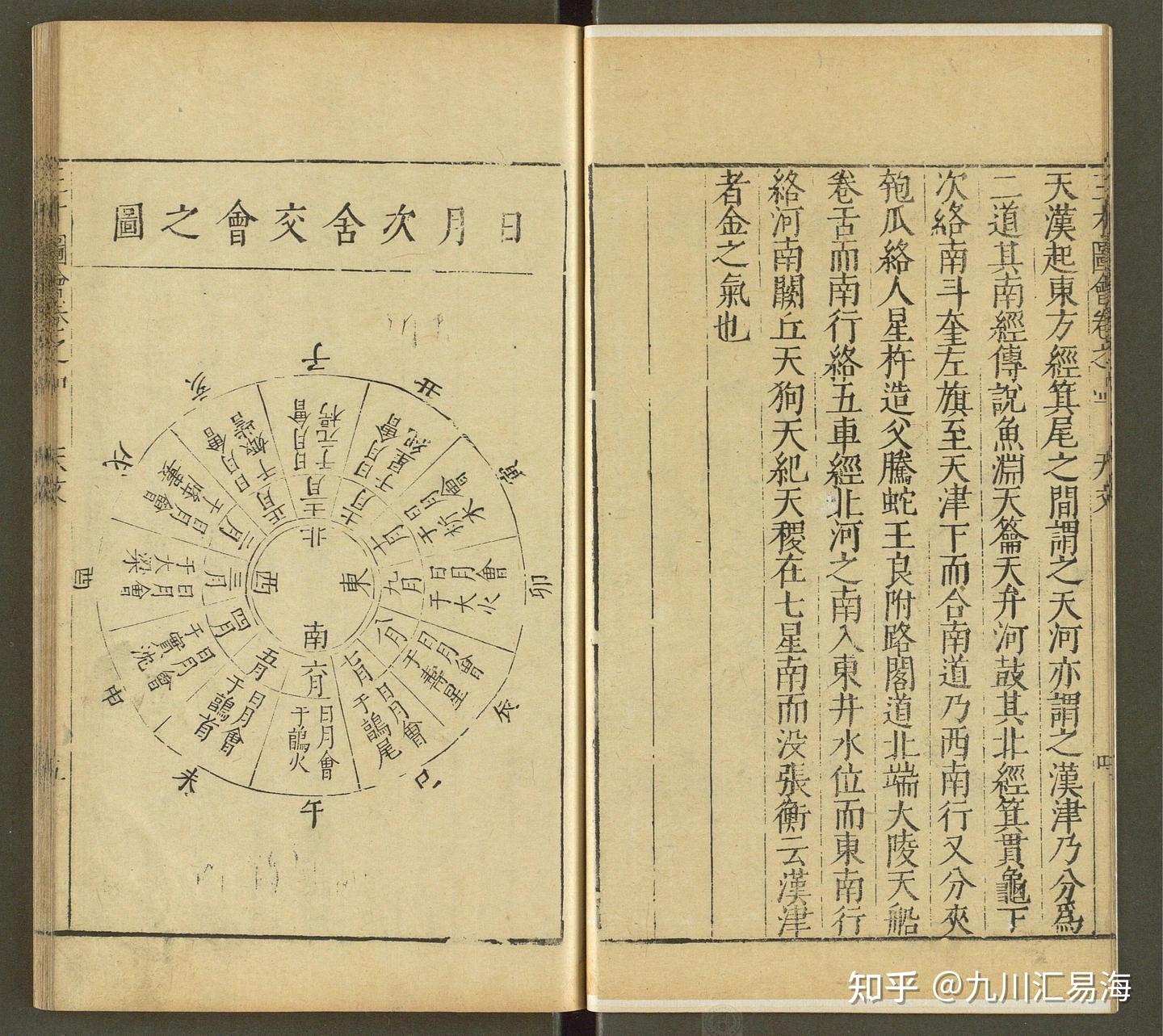 万历刊本《三才图会》 天文部4卷 - 知乎