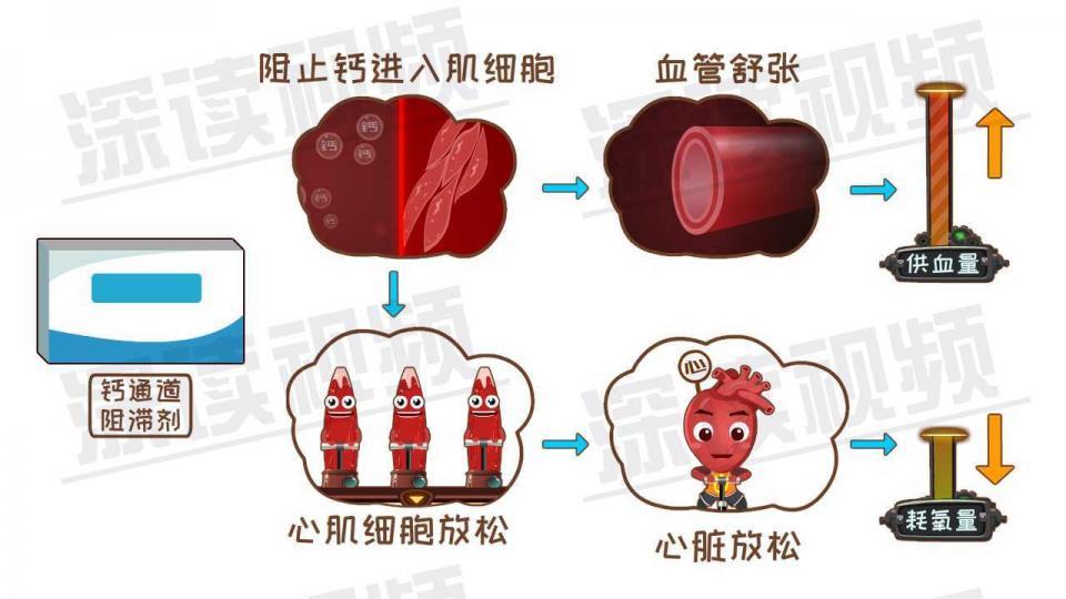冠心病可以治好么