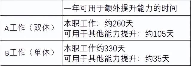 双休和单休区别大吗? 双休工作真的很难找吗? - 知乎