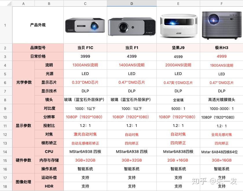 坚果j9参数图片