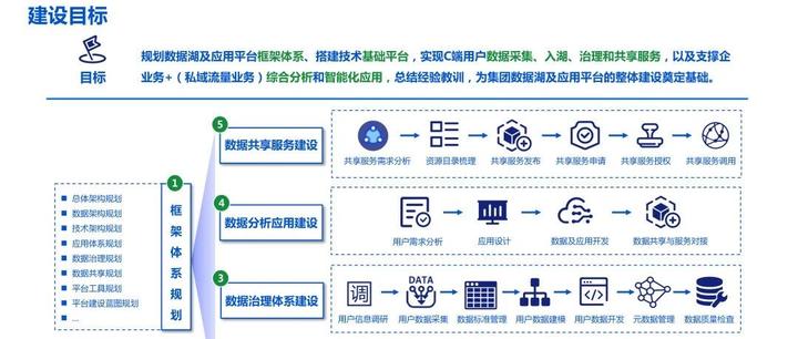 数据湖建设解决方案（PPT） - 知乎