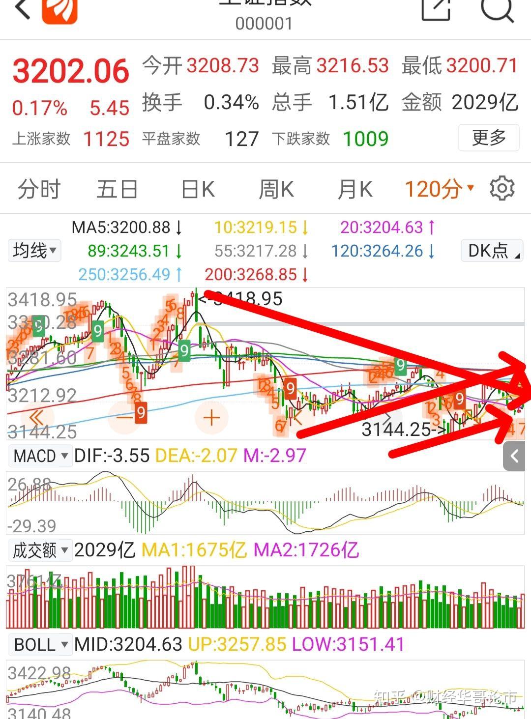 A股突遇两大利好,解盘机会。 - 知乎