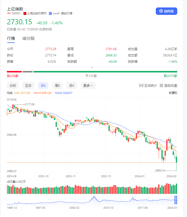 从3000点保卫战到2700点保卫战:谁在做空中国A股? - 知乎