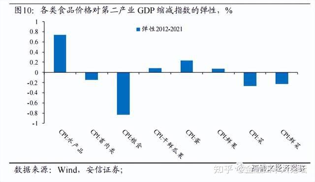高善文：中国通胀形成机制的几点观察 - 知乎