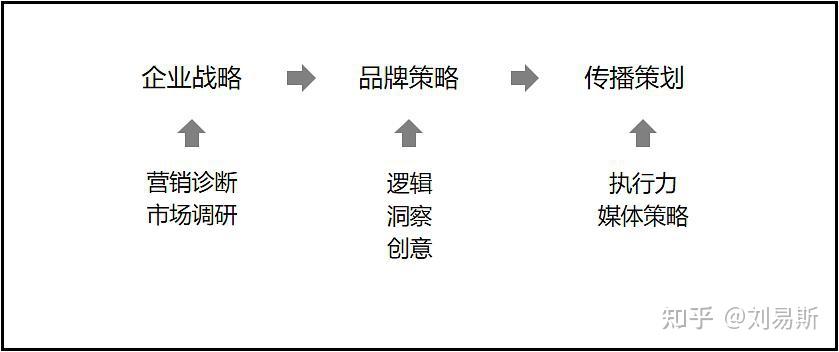 有哪些国内营销大牛撰写的广告营销、市场营销、策划、销售相关的书籍？