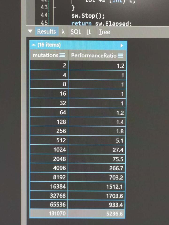 StringBuilder内存碎片对性能的影响 知乎