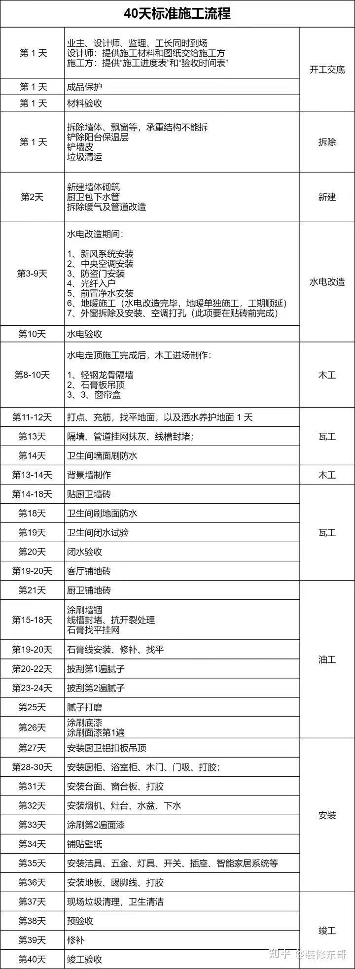 装修房子有什么顺序和流程?2025年装修全流程详解 - 知乎