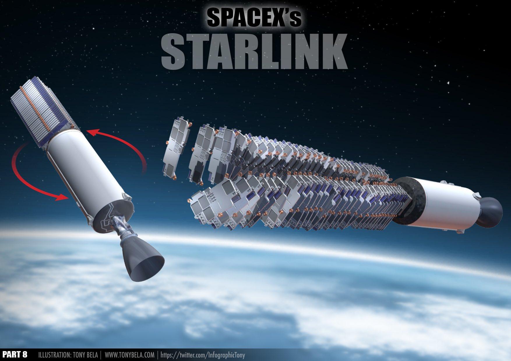 SpaceX现已部署近900颗星链，即将开始接入服务- 知乎