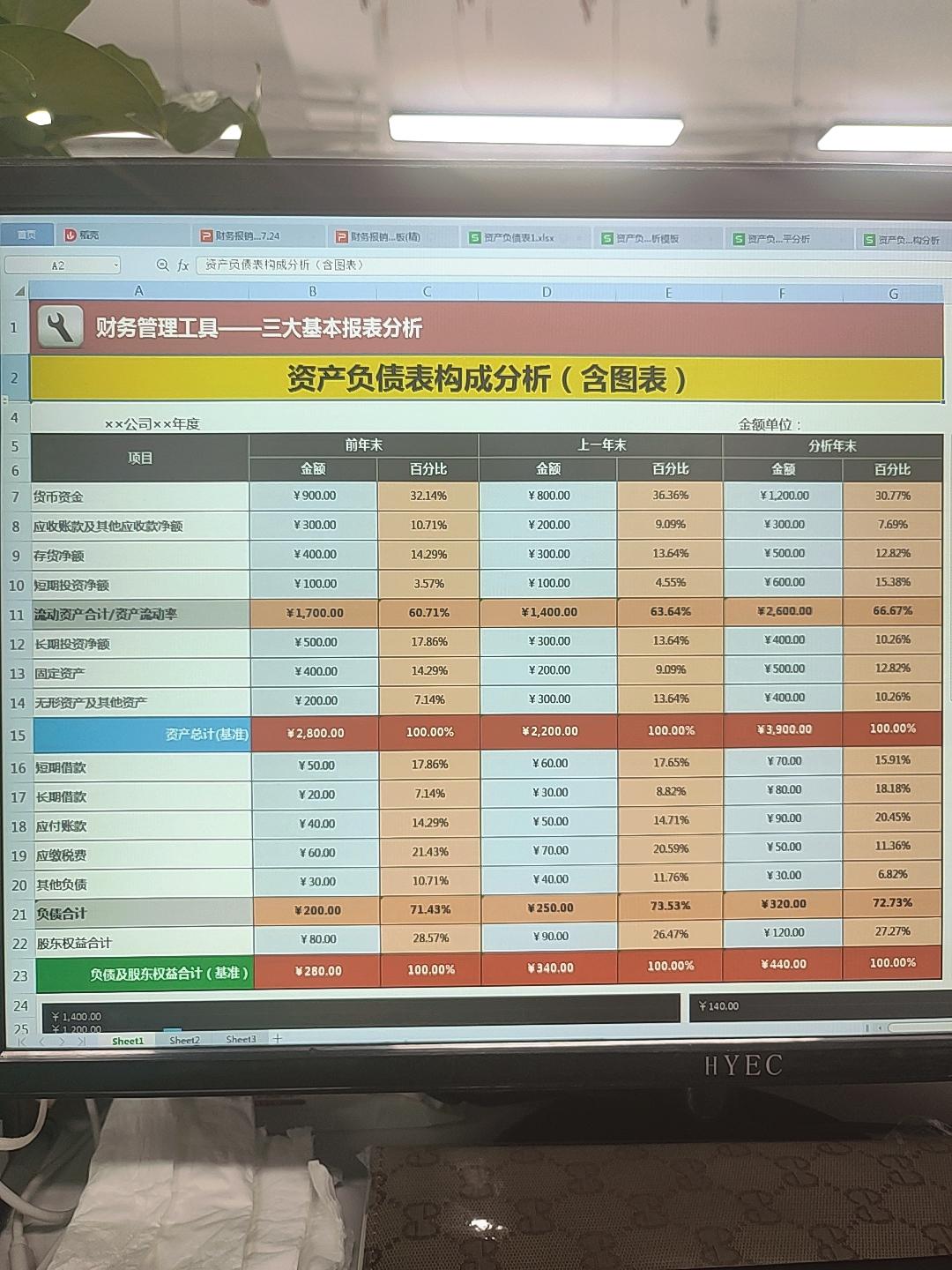 偷懒必备！一整套财务资产负债表模板（收藏） - 知乎