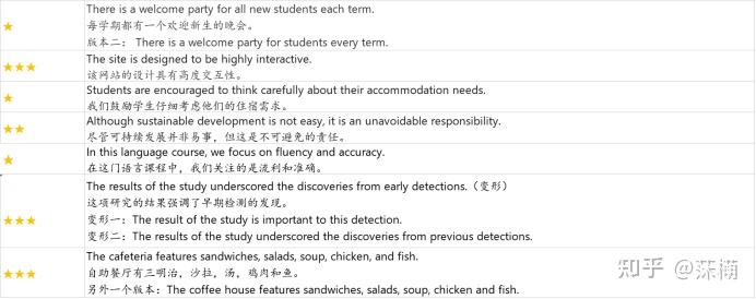 pte留学英语学费多少(pte官网出国留学选择考pte)