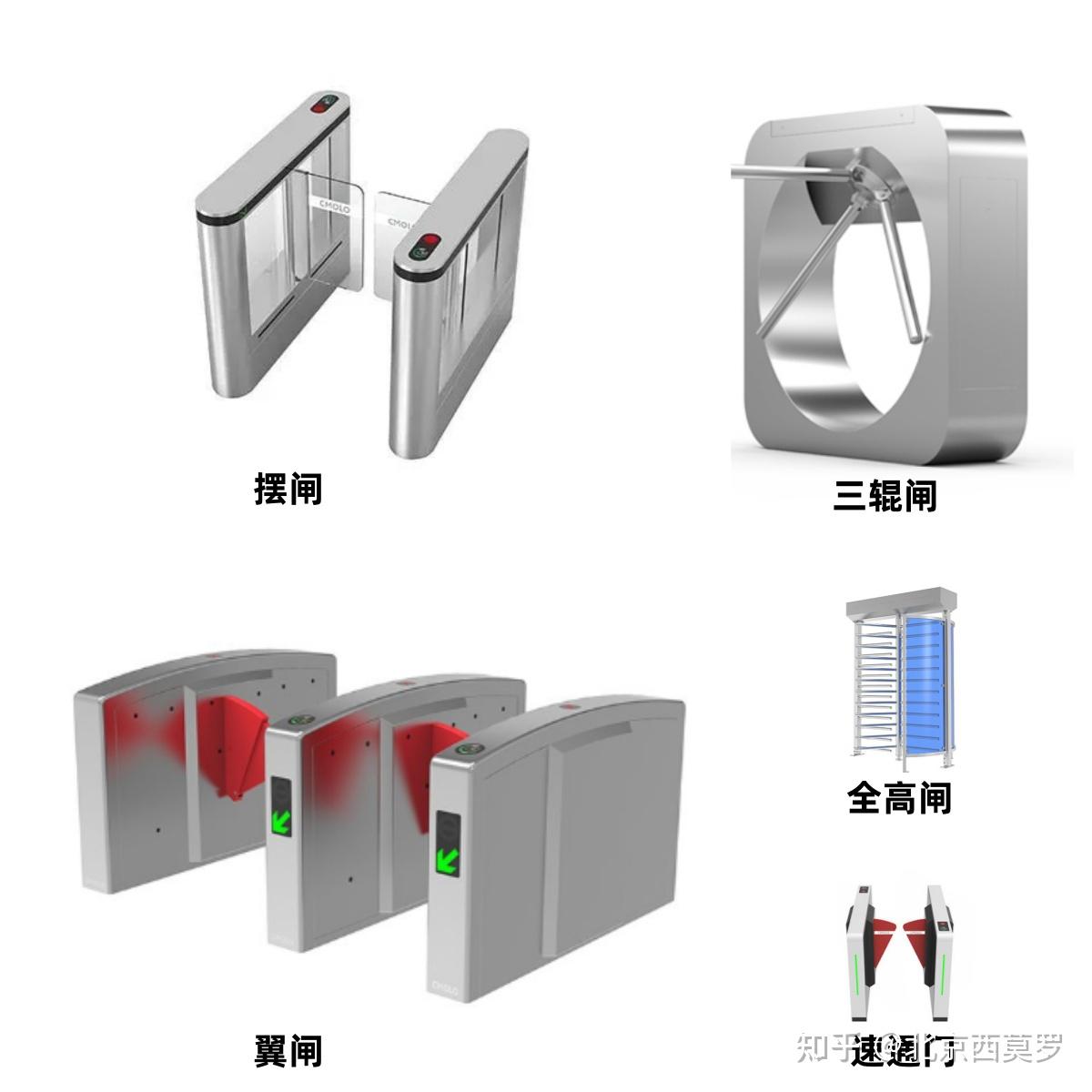 闸机通道宽度影响通行吗? - 知乎