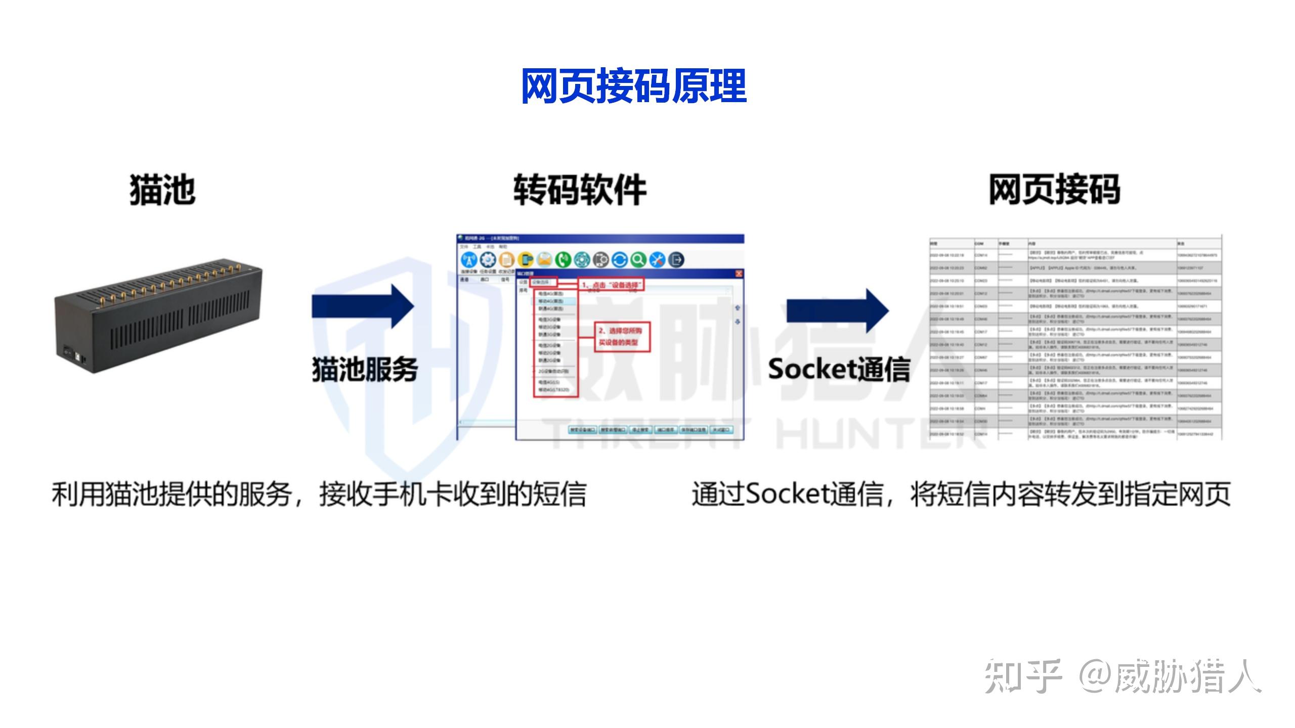 接码网站创建流程是什么意思啊怎么弄 接码网站创建流程是什么意思啊怎么弄