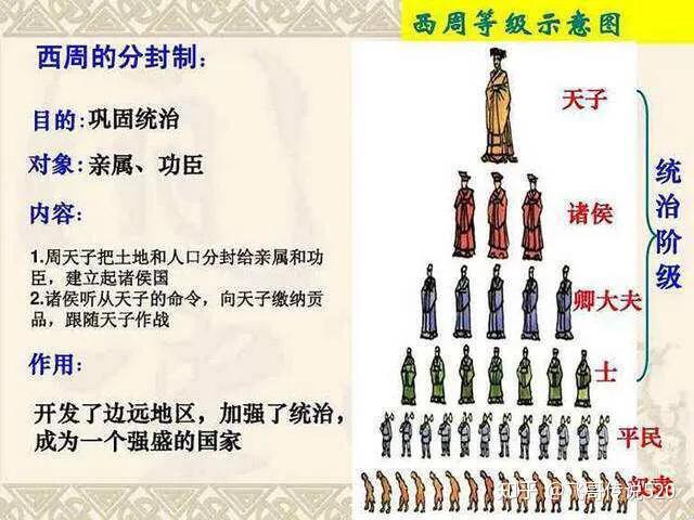 为什么明朝要实行分封制? - 知乎