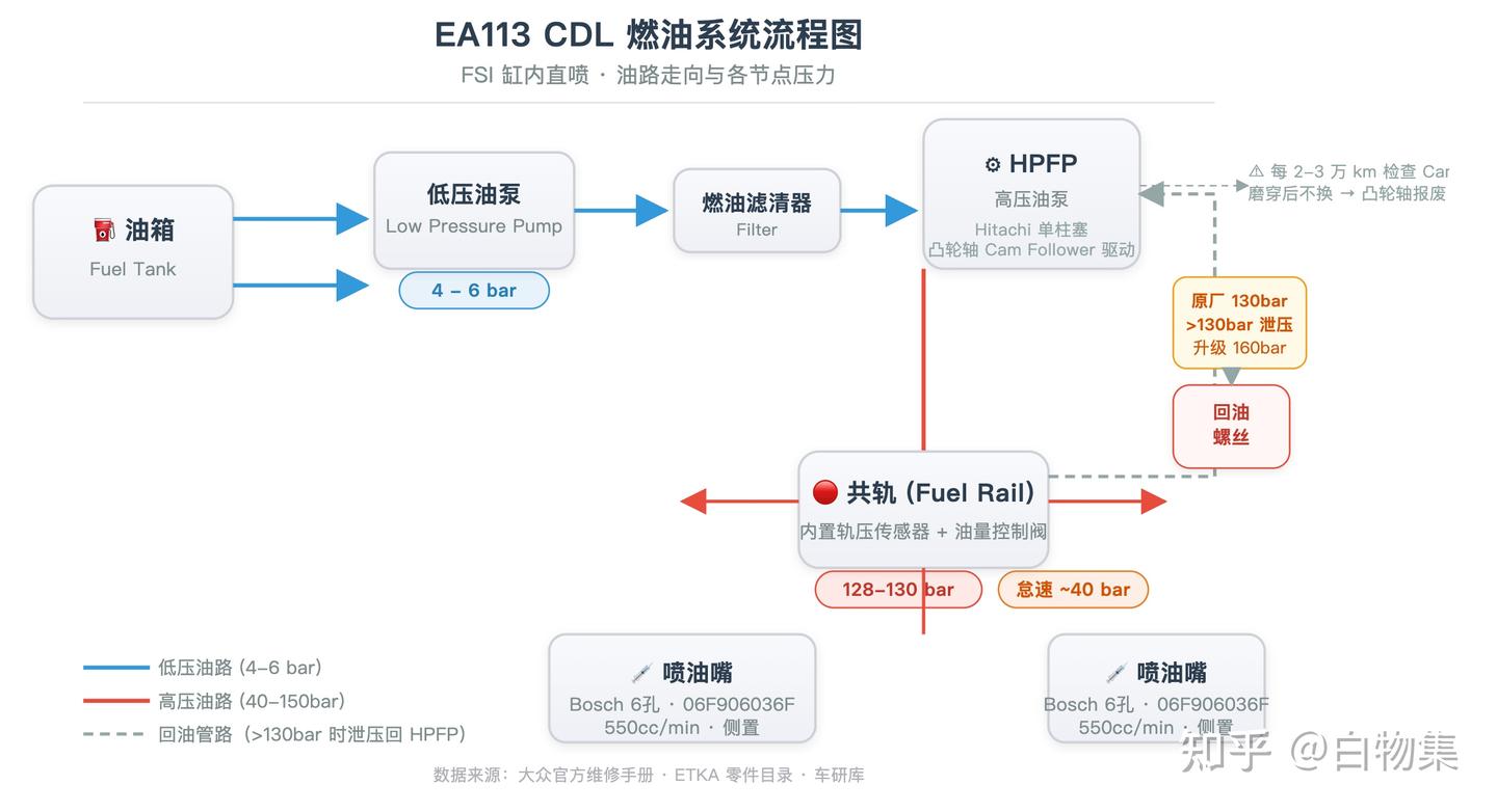 不只是铸铁缸体 —— EA113 CDL 的工程冗余从哪来