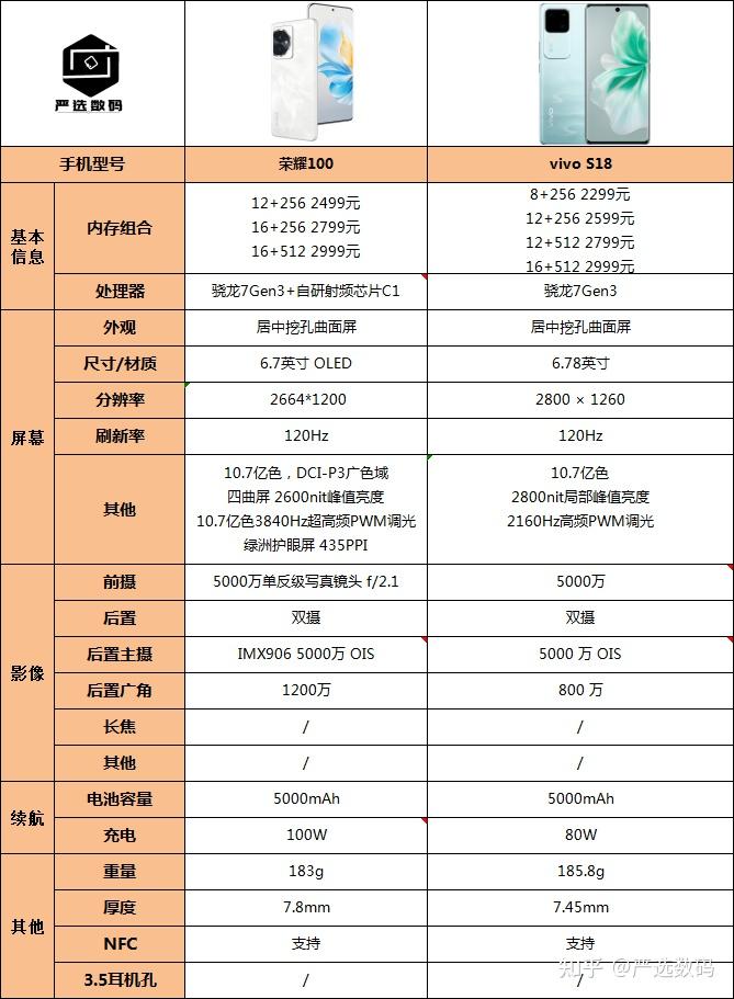vivos18和荣耀100综合来说哪个更值得推荐