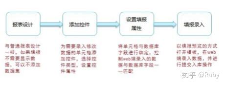 Excel到底有多厉害?插图9 Excel到底有多厉害?插图9