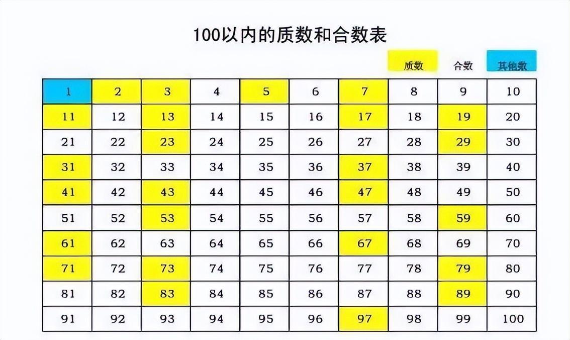 质数的最小间隔有上限，人的奋斗没有上限 | 好文重发 - 知乎