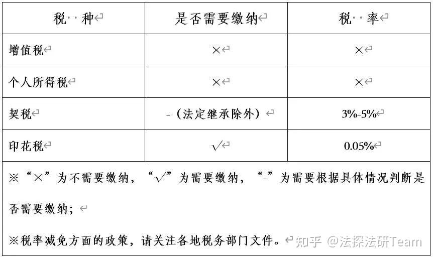 律师说法 | 继承“皇位”要不要交“遗产税”? - 知乎