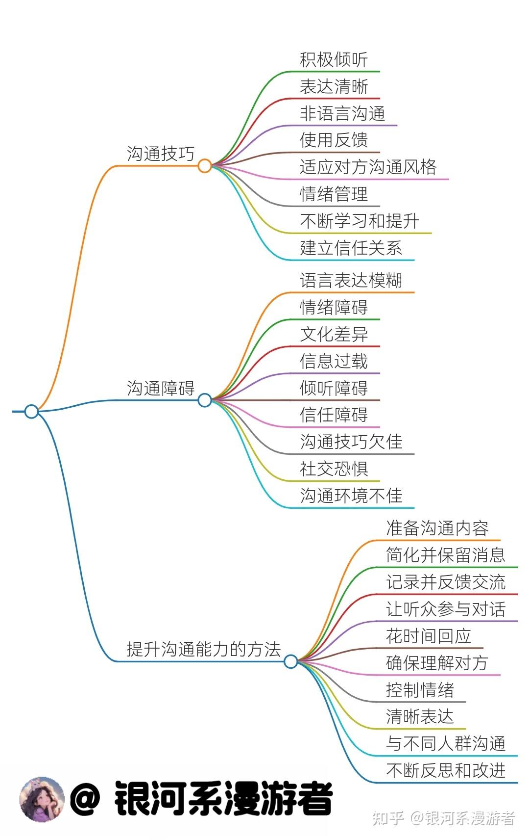 当有人说和你说话真费劲很难沟通时怎么怼回去