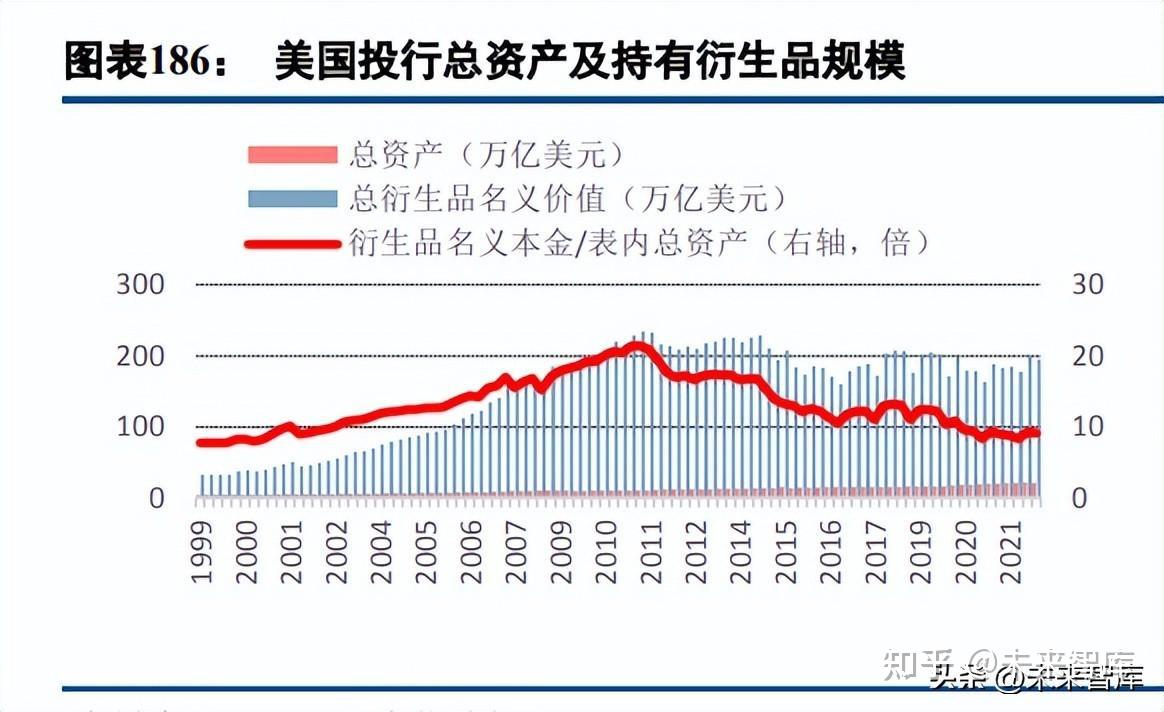 证券行业专题报告：大机构业务的成长之路- 知乎