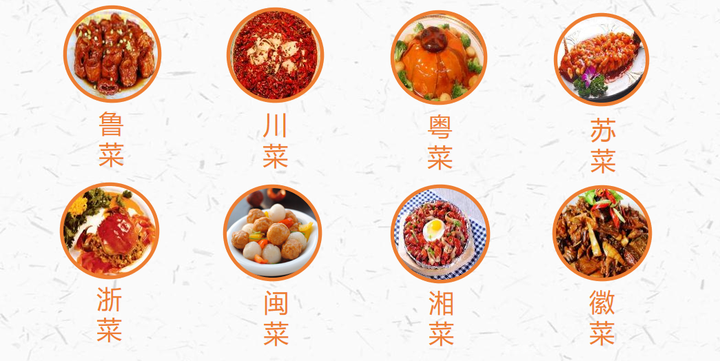 中国名菜:八大菜系介绍 - 知乎