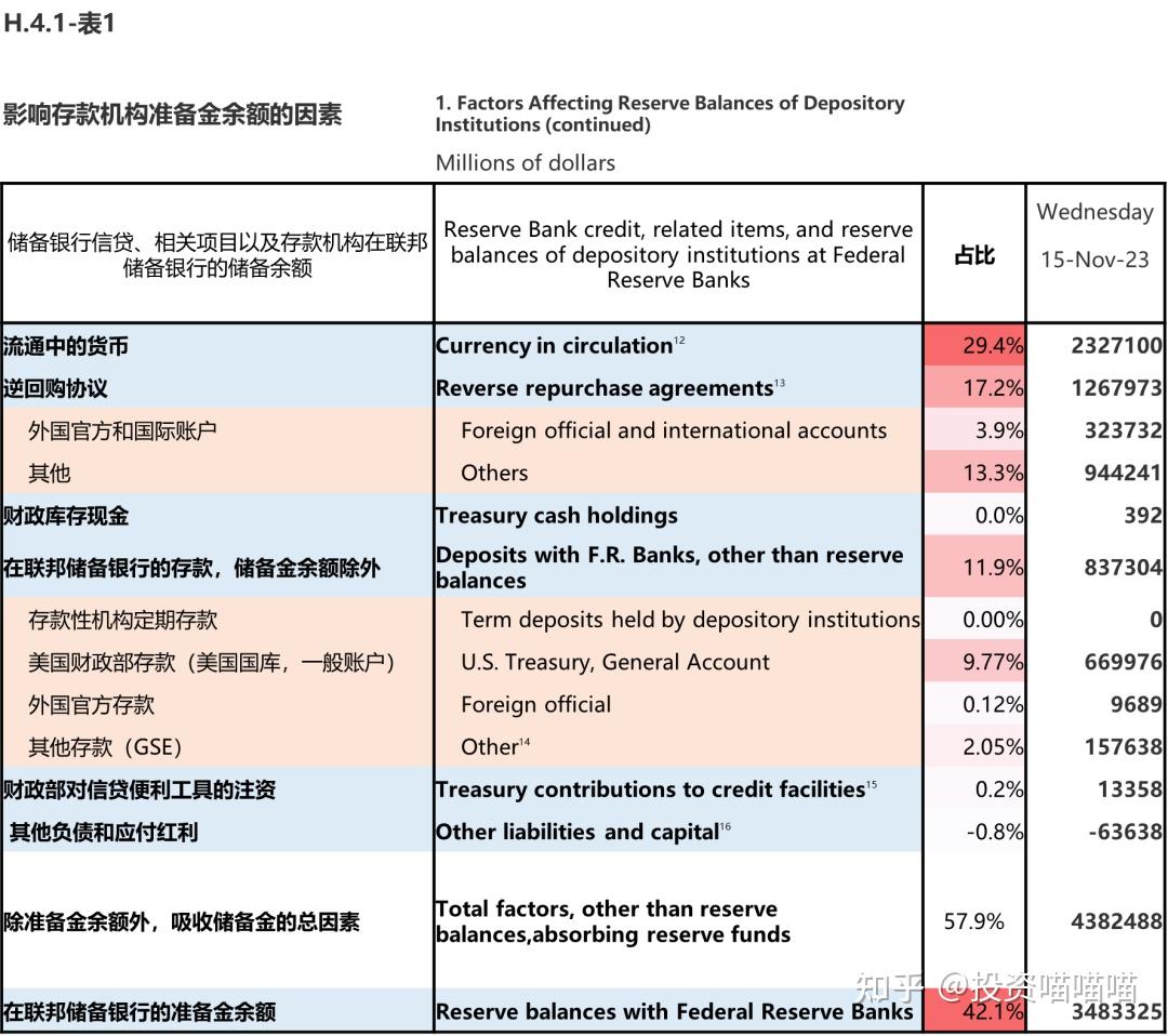 全球流动性框架系列（六）——美联储资产负债表的秘密- 知乎