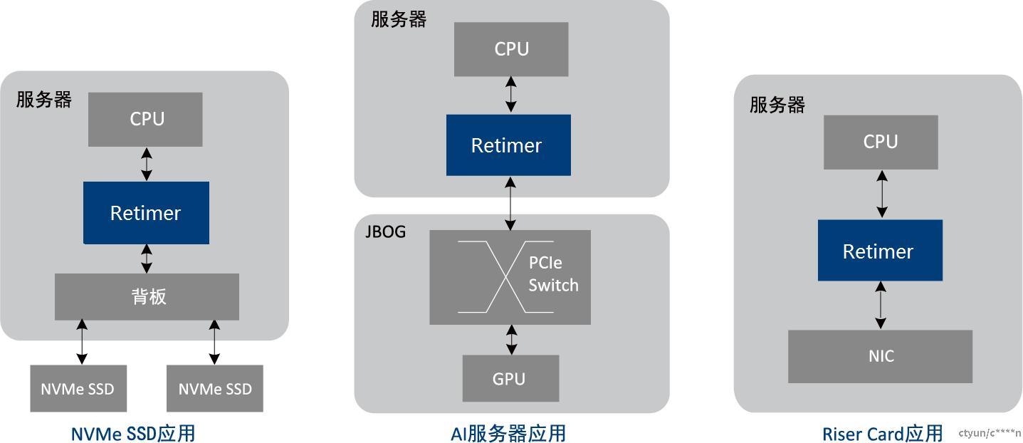 Retimer Slot 稳定数据传输技术PCIe Retimer介绍 - 知乎