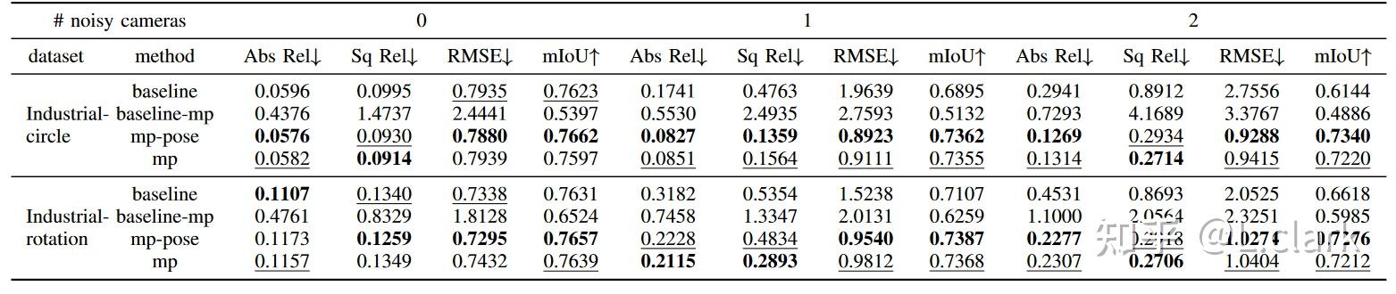 [2021]Multi-Robot Collaborative Perception with Graph Neural Networks - 知乎