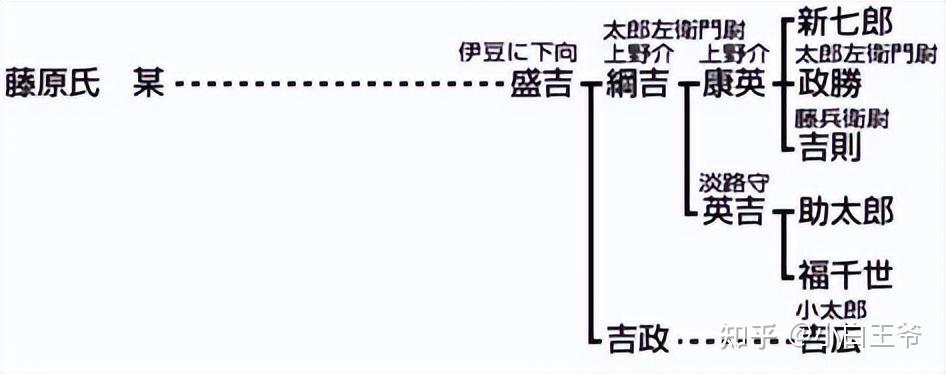 战国时期的后北条氏家臣团 - 知乎