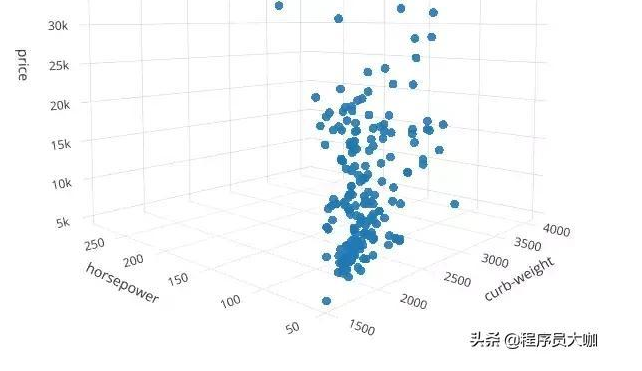 用Python 画个六维图,涨姿势了 - 知乎