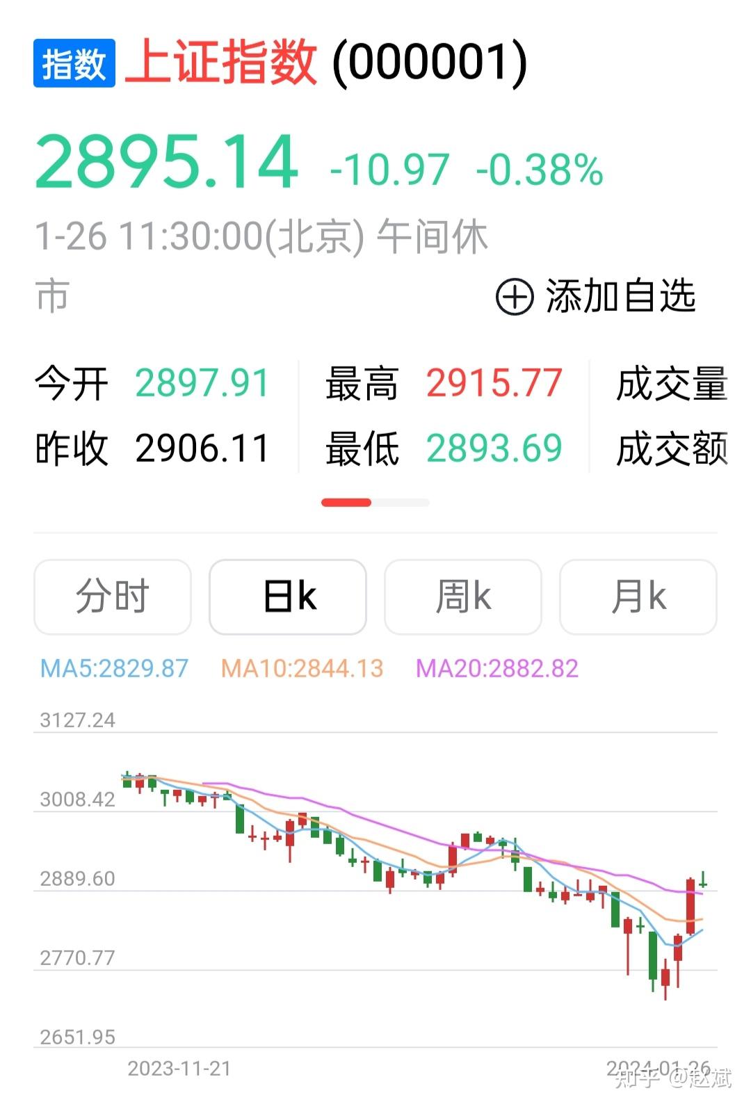 如何使用『A股』『3000点』『领先』『稳中向好』造句? - 知乎