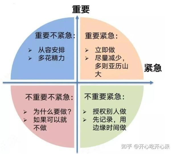 如何提高职场的工作效率? - 知乎