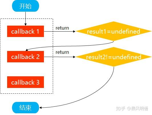 Webpack 核心库 Tapable 的使用与原理解析 - 知乎