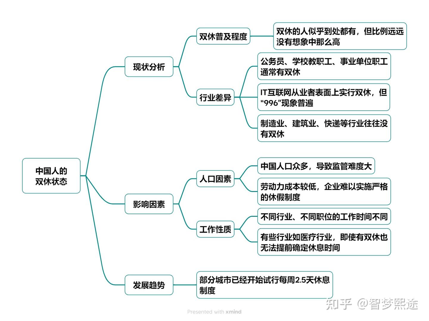 1995年5月1日中国正式开始实行一周双休制 - 知乎