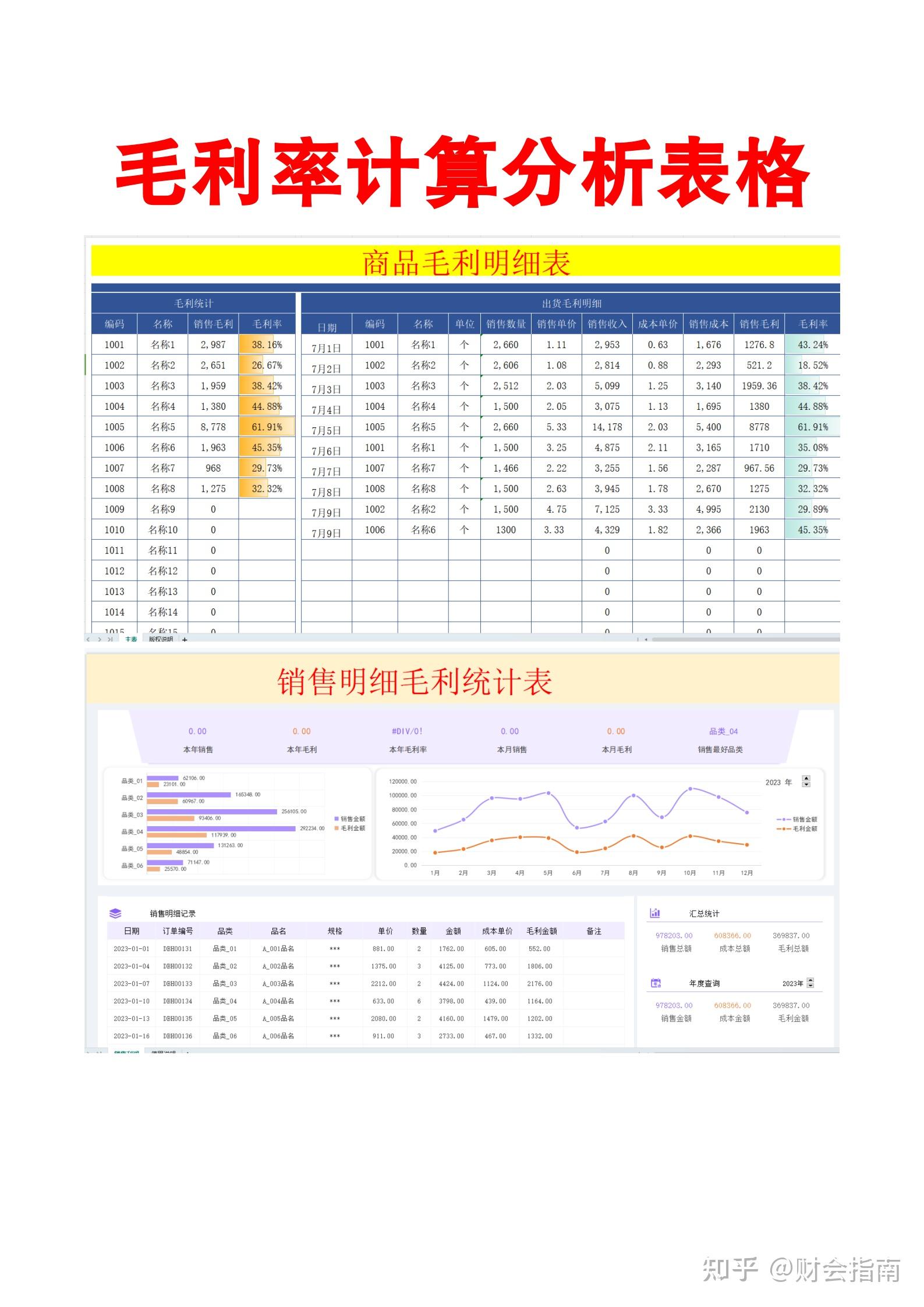 一图看清楚各行业毛利率表!附毛利率正确算法及毛利率计算表格 - 知乎