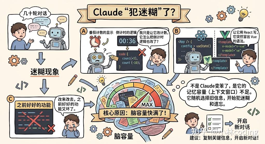 初学者如何快速入门学会Claude Code ? - 知乎
