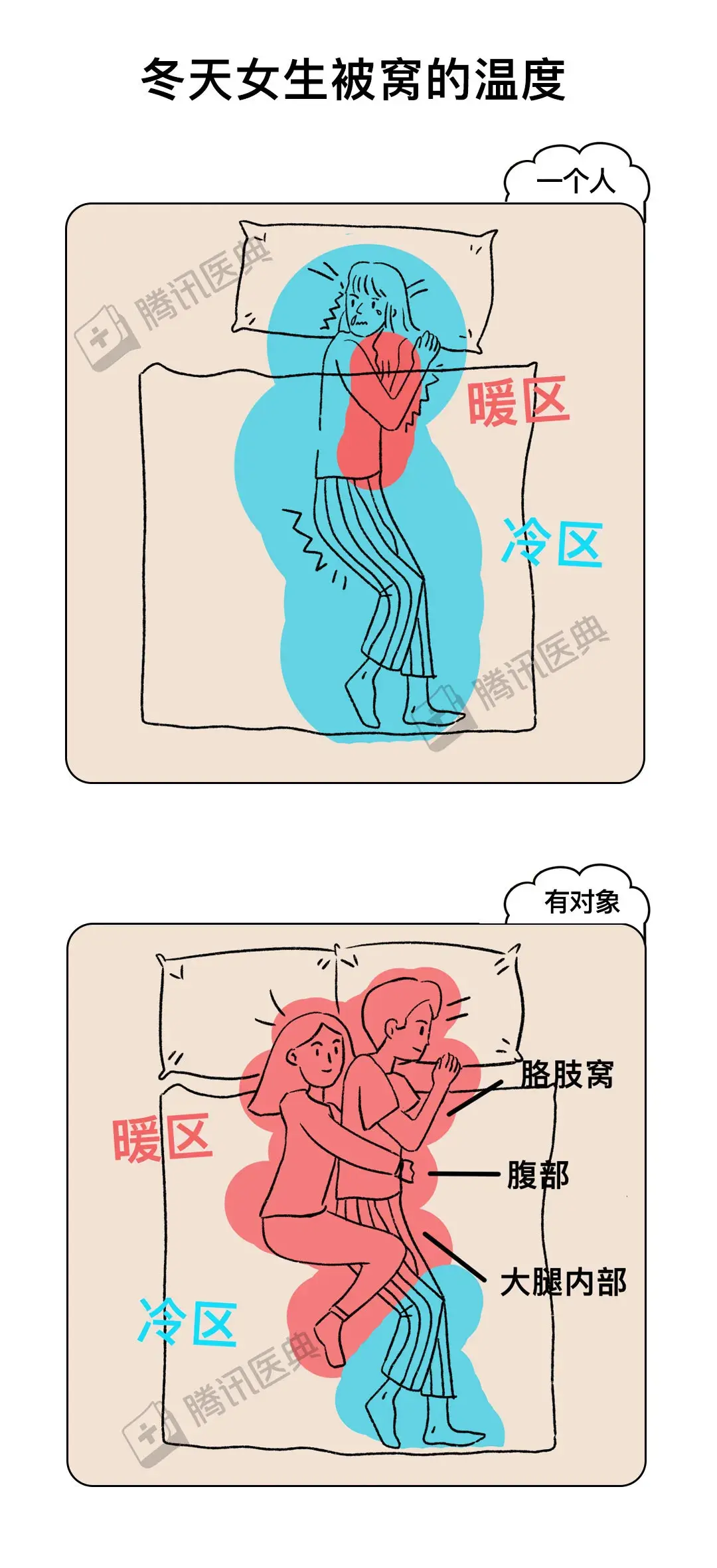 有哪些可以提升冬天幸福感的东西值得推荐