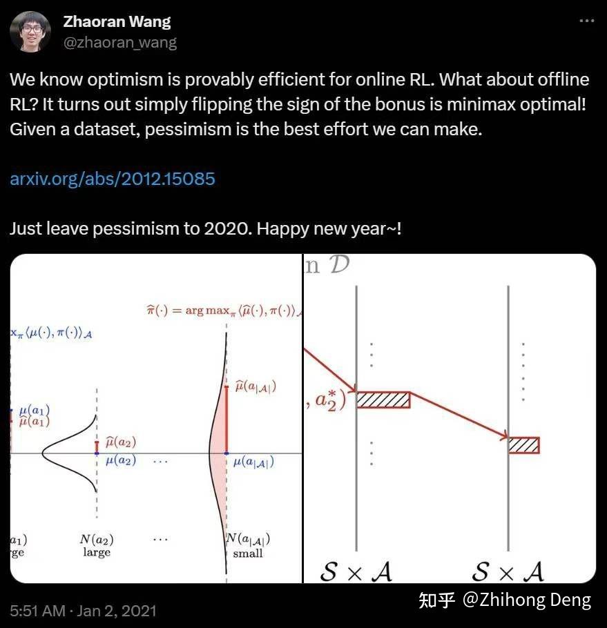 一篇顶刊论文背后的故事| TPAMI (2023) 用于离线强化学习的伪相关削减术- 知乎