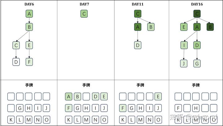 如何提高自制力?