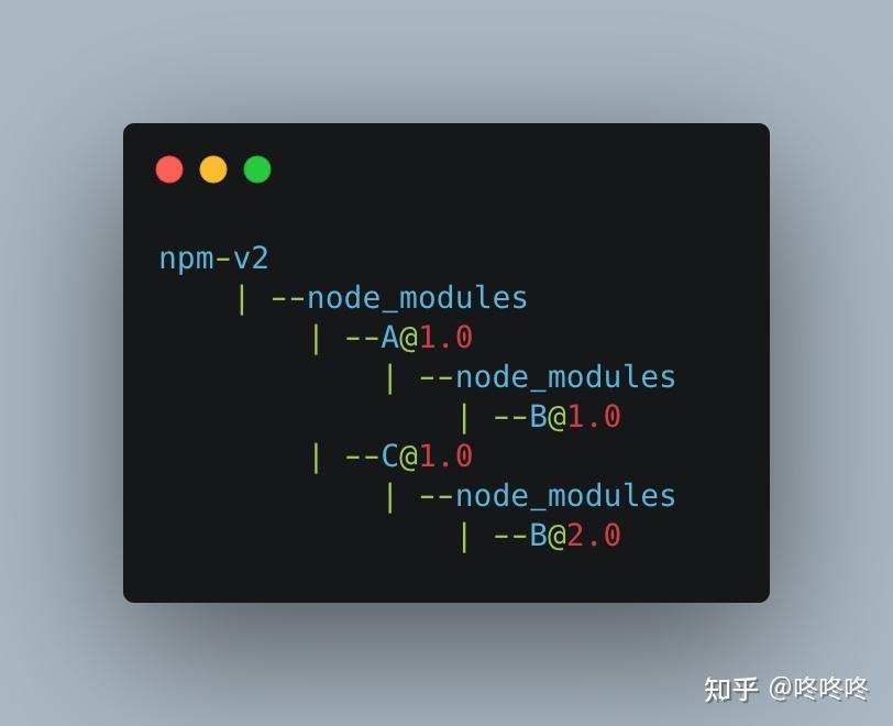 为什么推荐使用pnpm - 知乎