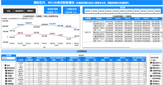 如何通过Power BI批量获取上市公司发布的财报数据 - 知乎