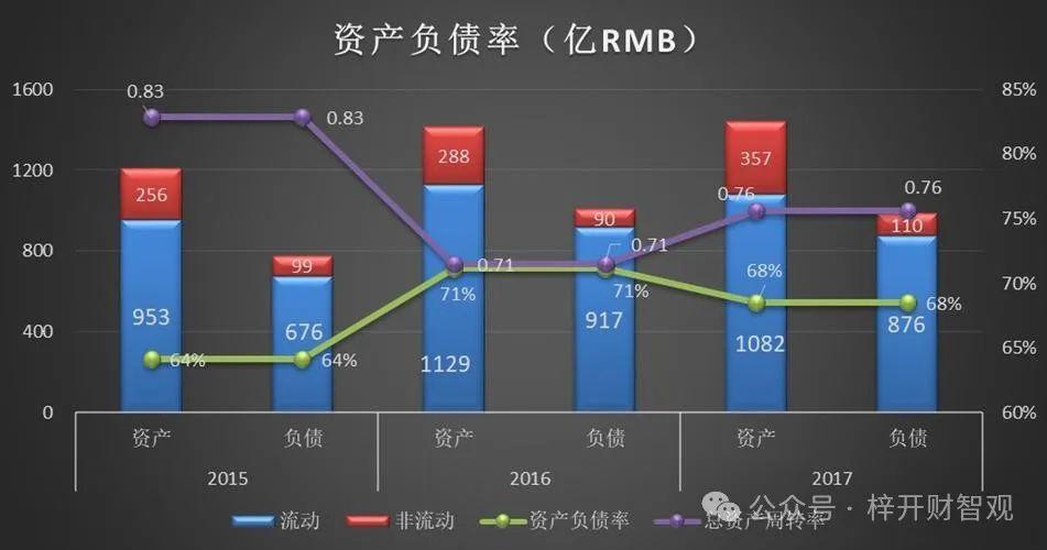 对企业五项长期偿债能力指标的分析和解读 - 知乎