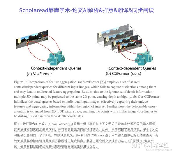 Neurlps2024论文解读Context and Geometry Aware Voxel Transformer for ...