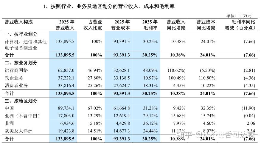 透过财报看公司:一家通讯巨头的AI重塑 - 知乎