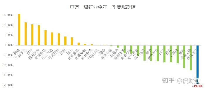 军工股,值得投资吗?军工板块投资逻辑全分析 - 知乎