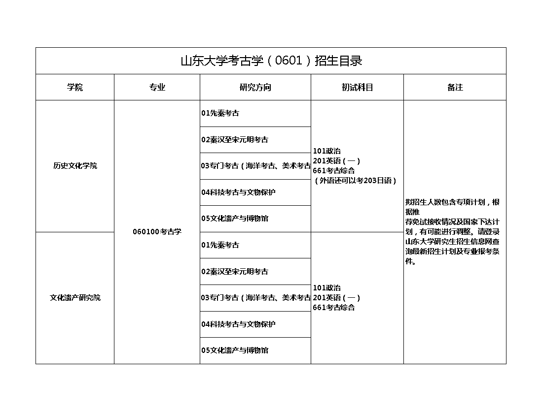 山东大学历史考研?