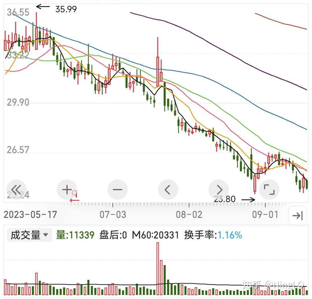 股票一直补仓一直跌图片