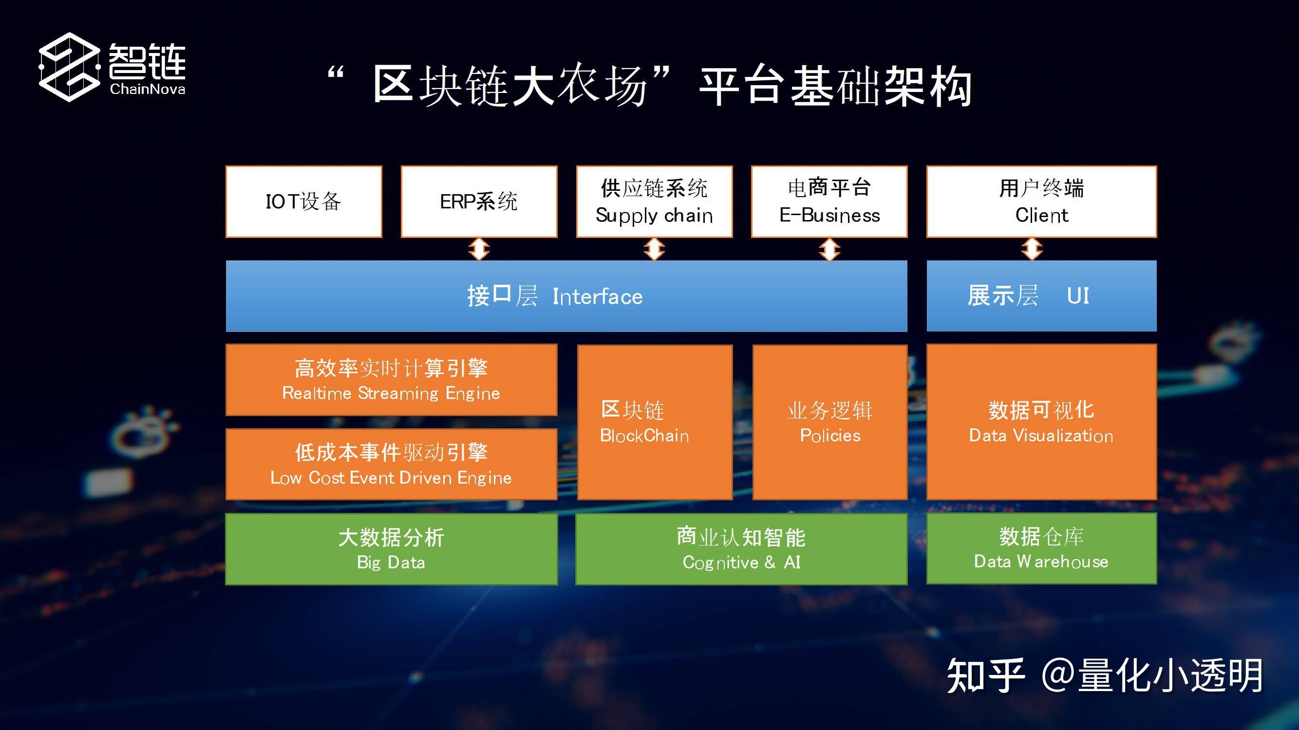 区块链系统如何运行_区块链系统如何运行程序